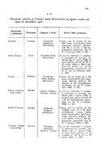 giornale/TO00194005/1927/unico/00000153