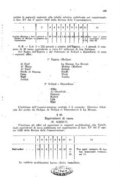 Rivista delle comunicazioni