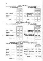 giornale/TO00194005/1927/unico/00000182