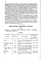 giornale/TO00194005/1927/unico/00000310