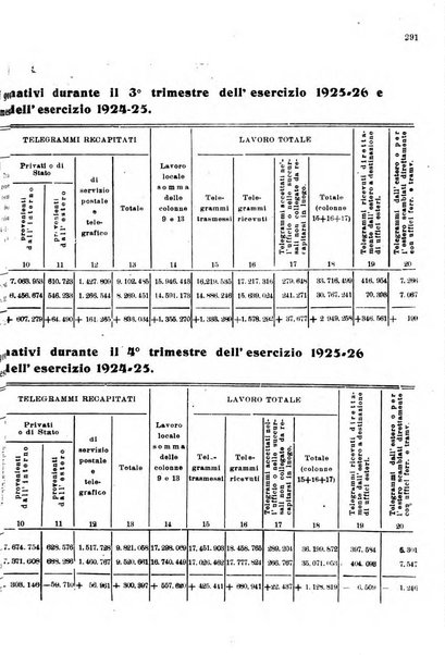 Rivista delle comunicazioni