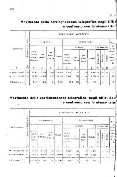 Rivista delle comunicazioni