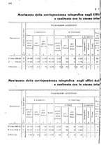 giornale/TO00194005/1927/unico/00000362