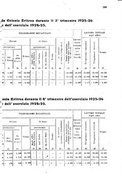 Rivista delle comunicazioni