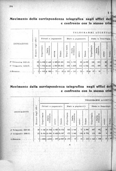 Rivista delle comunicazioni