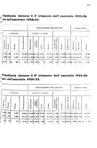 Rivista delle comunicazioni