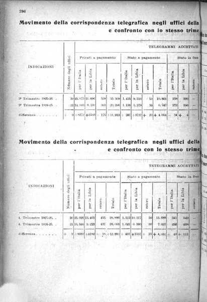 Rivista delle comunicazioni