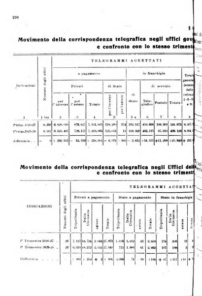 Rivista delle comunicazioni