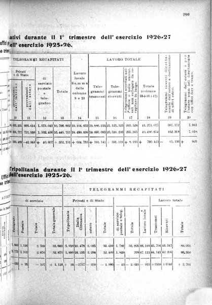 Rivista delle comunicazioni