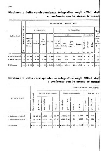 Rivista delle comunicazioni