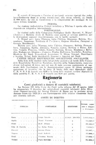 Rivista delle comunicazioni