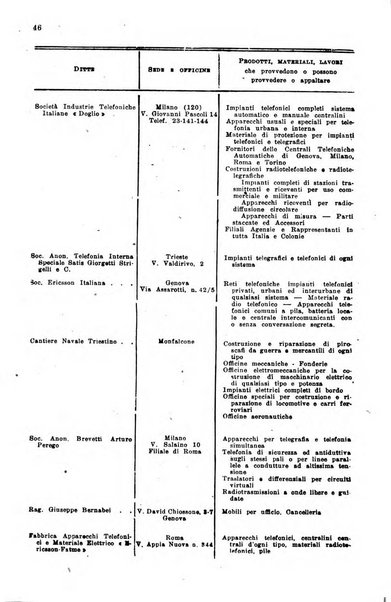 Rivista delle comunicazioni