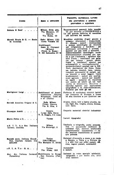 Rivista delle comunicazioni