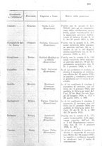 giornale/TO00194005/1927/unico/00000439