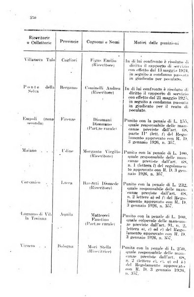 Rivista delle comunicazioni