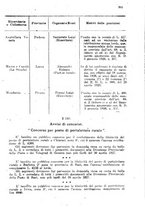 giornale/TO00194005/1927/unico/00000441