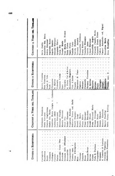 Rivista delle comunicazioni