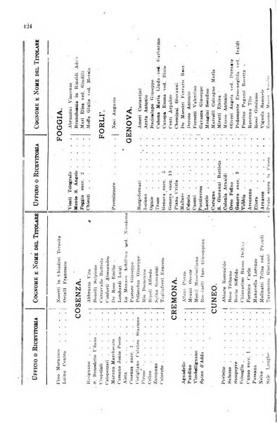 Rivista delle comunicazioni