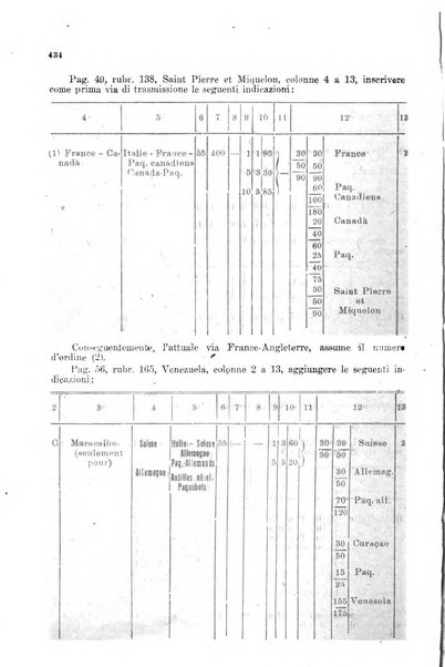 Rivista delle comunicazioni