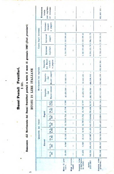 Rivista delle comunicazioni