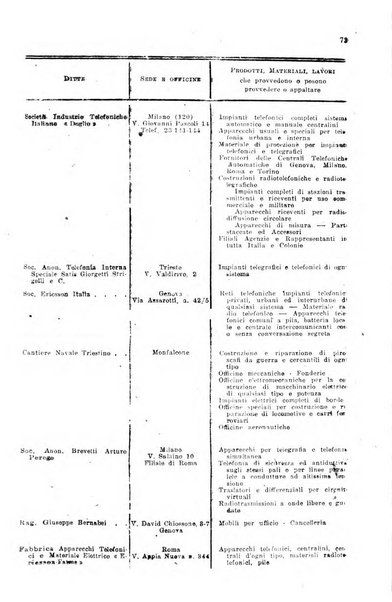 Rivista delle comunicazioni