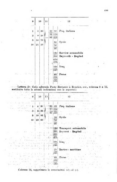 Rivista delle comunicazioni