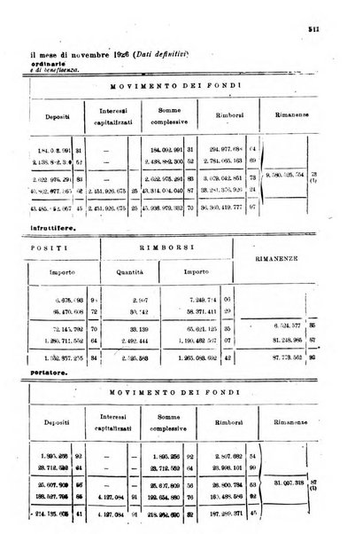 Rivista delle comunicazioni