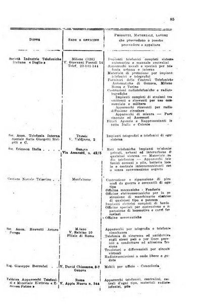 Rivista delle comunicazioni