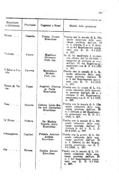 Rivista delle comunicazioni