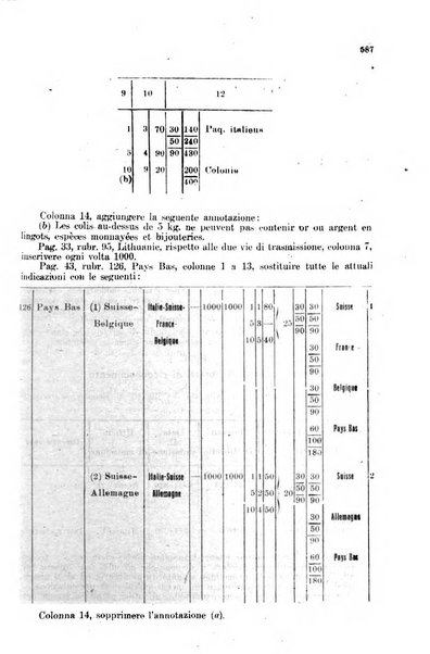 Rivista delle comunicazioni