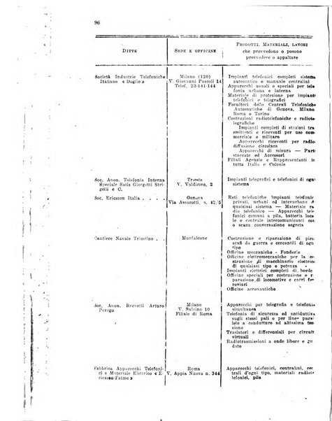 Rivista delle comunicazioni