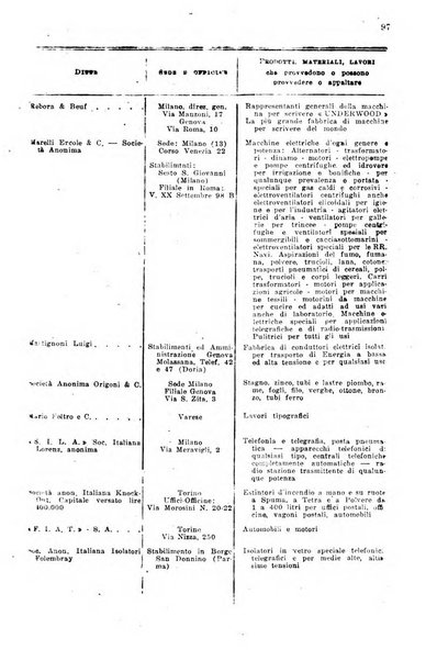 Rivista delle comunicazioni