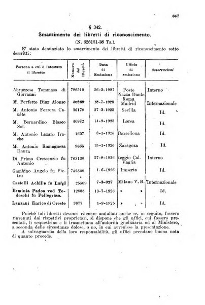 Rivista delle comunicazioni