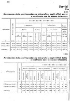 giornale/TO00194005/1927/unico/00000840