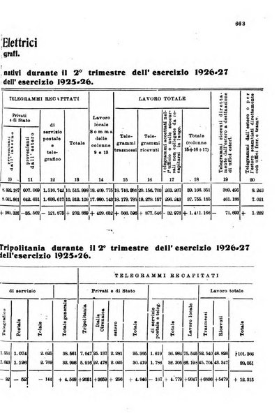 Rivista delle comunicazioni