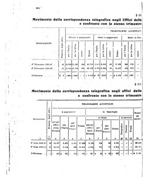 Rivista delle comunicazioni