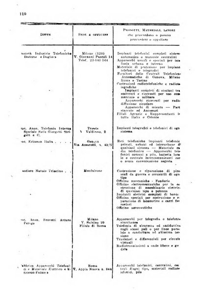 Rivista delle comunicazioni