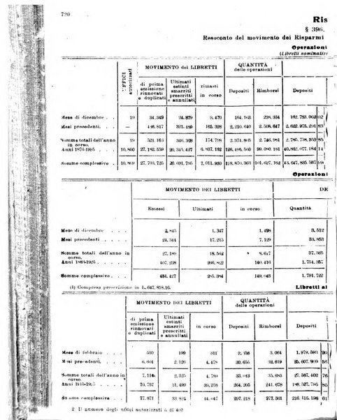 Rivista delle comunicazioni