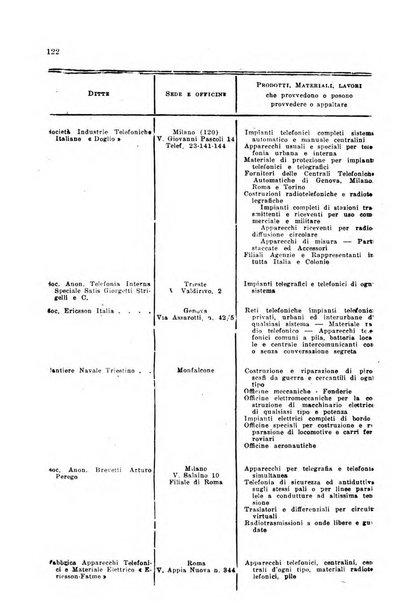 Rivista delle comunicazioni