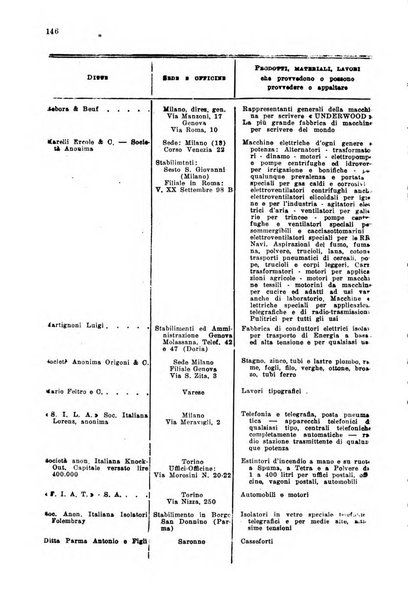 Rivista delle comunicazioni