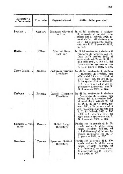 Rivista delle comunicazioni