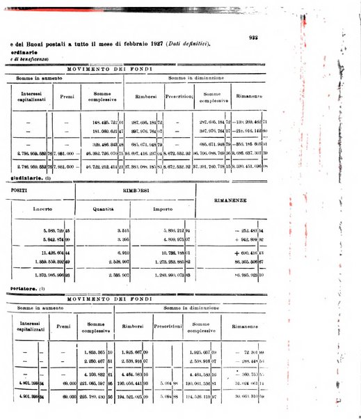 Rivista delle comunicazioni