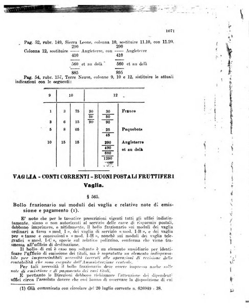 Rivista delle comunicazioni