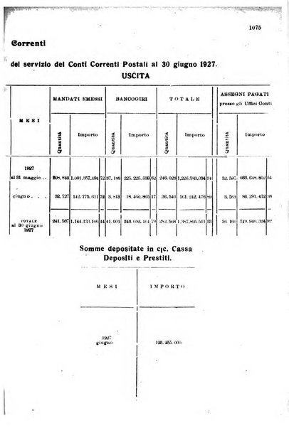 Rivista delle comunicazioni