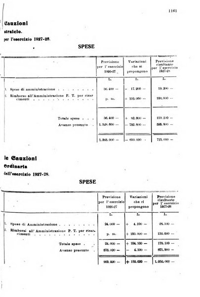 Rivista delle comunicazioni