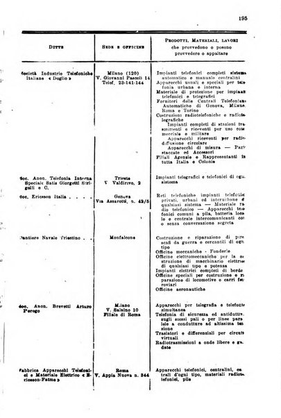 Rivista delle comunicazioni