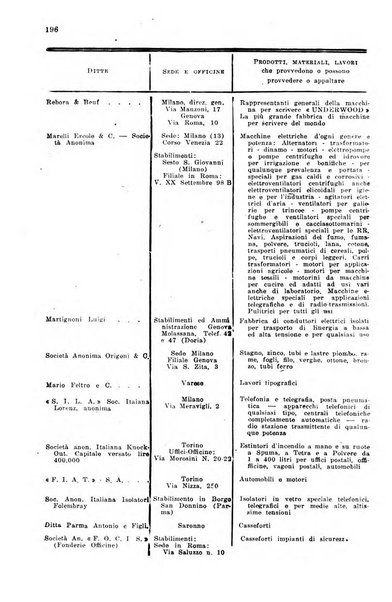 Rivista delle comunicazioni