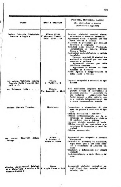 Rivista delle comunicazioni