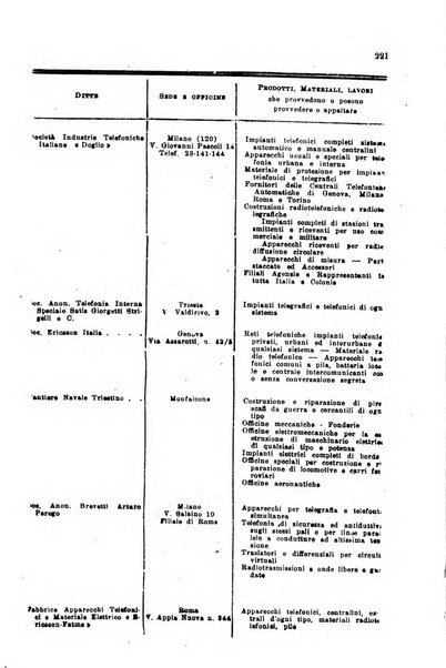 Rivista delle comunicazioni