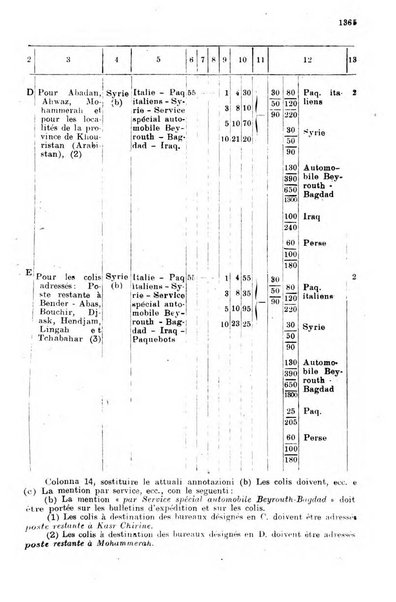 Rivista delle comunicazioni